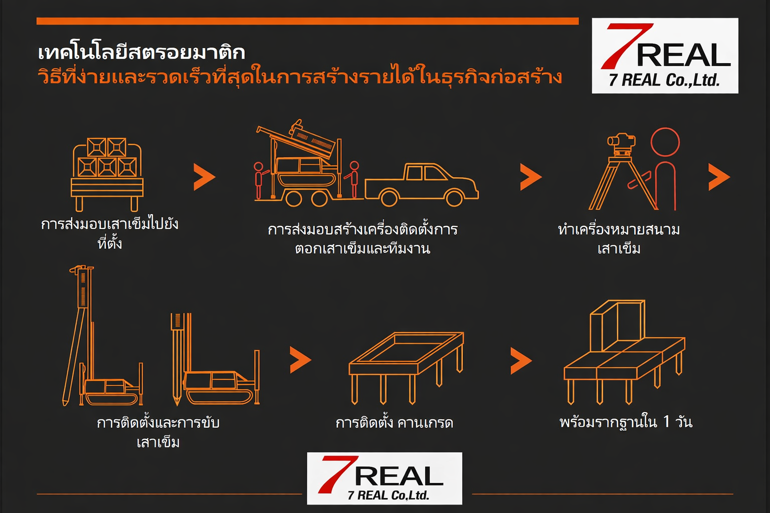 ขั้นตอนการทำงาน STROIMATIC